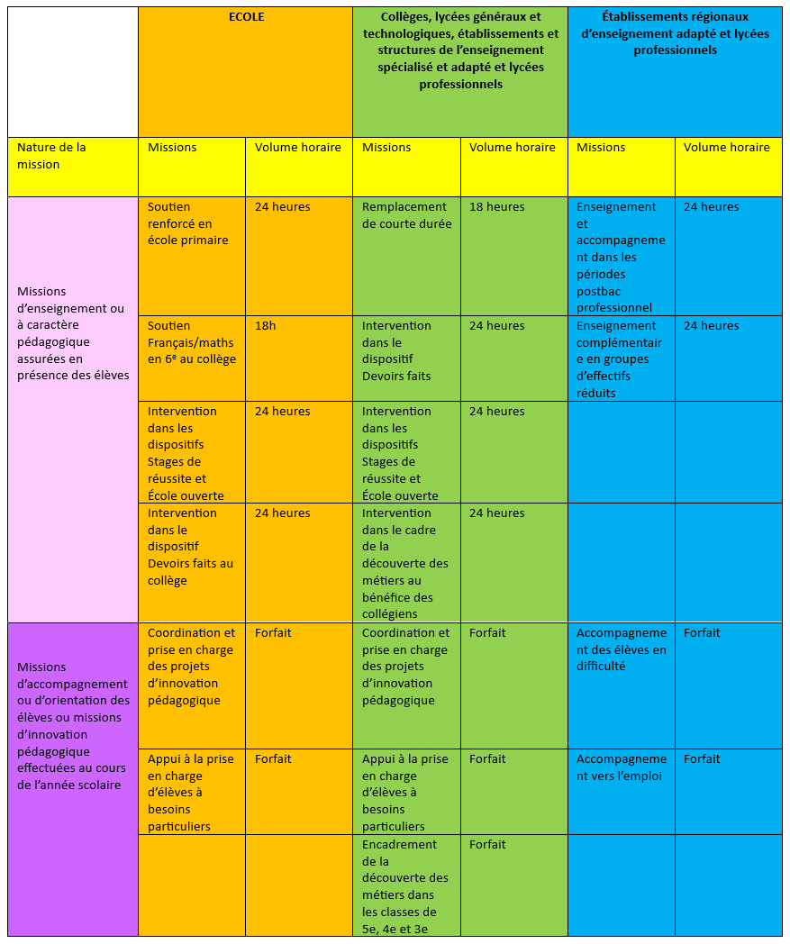 Synthèse PACTE