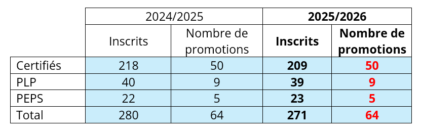 2- Avancement hors classe